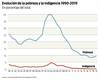 El primer ciclo progresista en gráficos: parte V