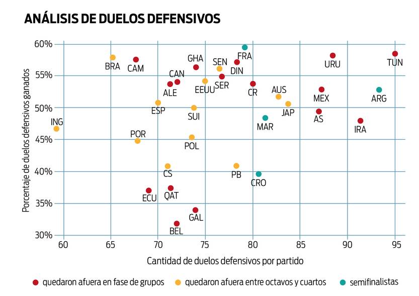 Gráficas estadísticas Argentina Mundial 01