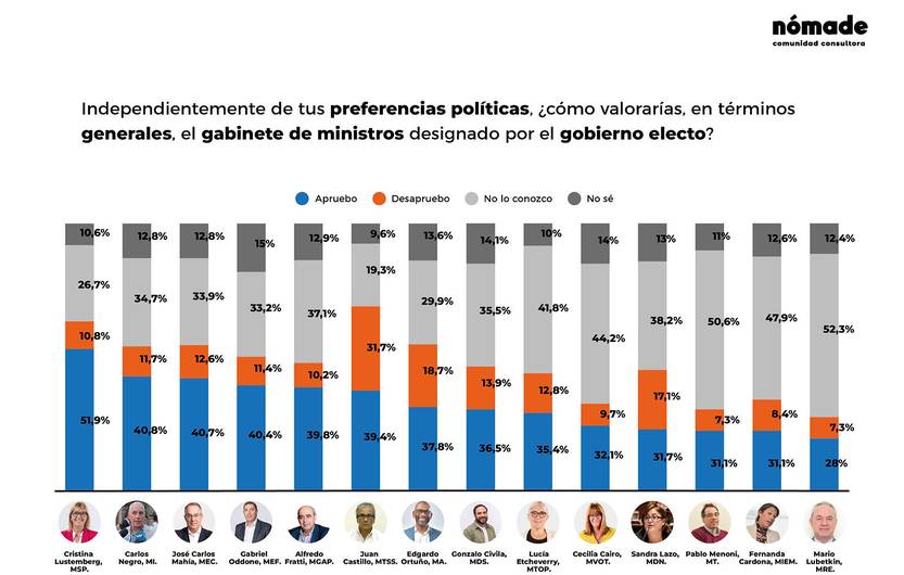 aprobación de las nuevas autoridades