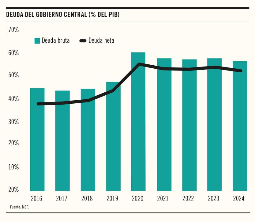 Deuda del Gobierno central