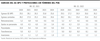 Egresos del GC-BPS y proyecciones