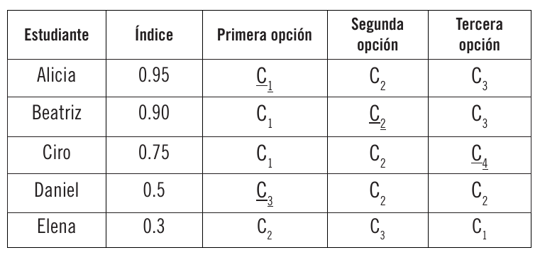 Ejemplo suplemento economia