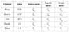 Ejemplo suplemento economia