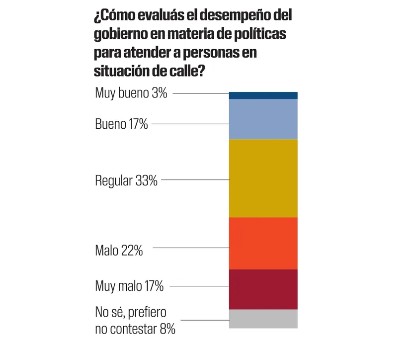 Encuesta personas en situación de calle 01
