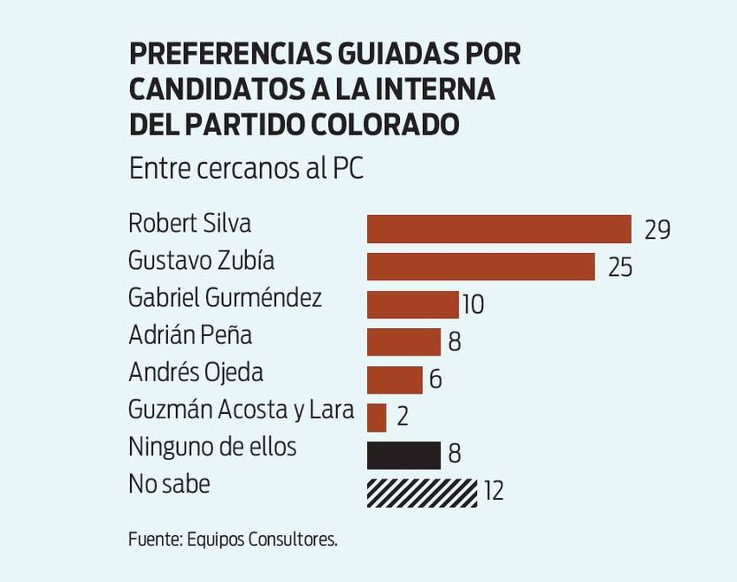 ENCUESTA COLORADA