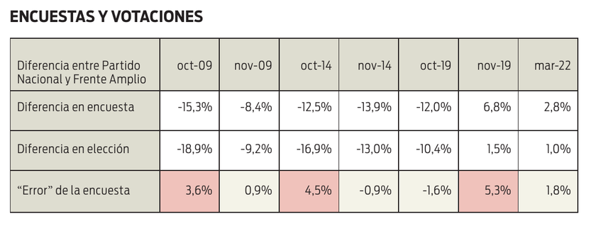 Encuestas y votaciones