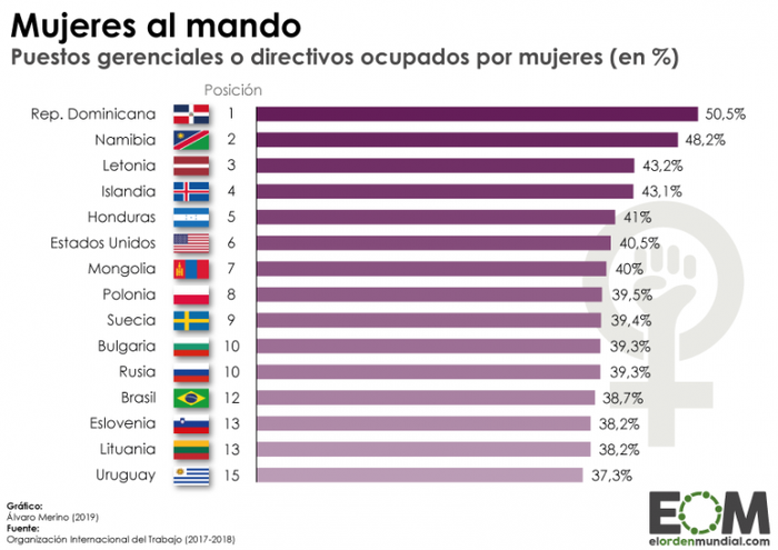 Foto principal del artículo '¿Qué países tienen la mayor proporción de puestos directivos ocupados por mujeres?'