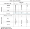 Escala de calificaciones