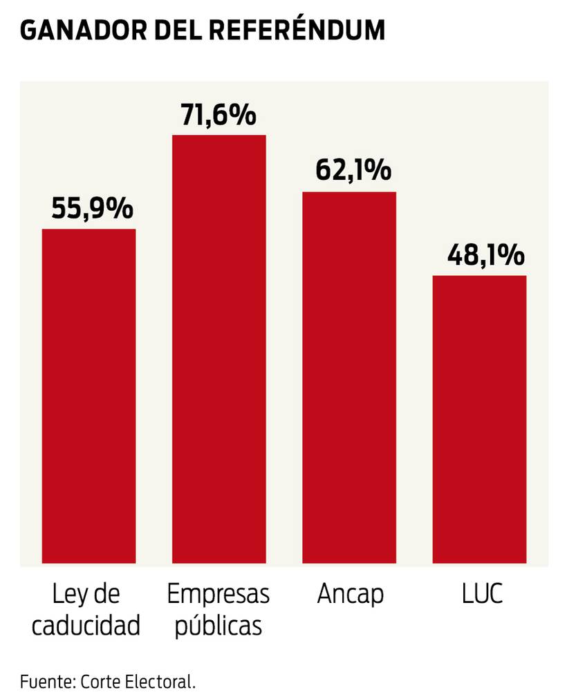 Ganador del referéndum