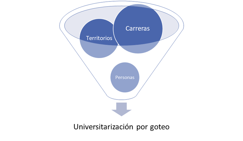 Esquema artículo educación