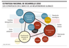 Estrategia nacional de desarrollo 2050