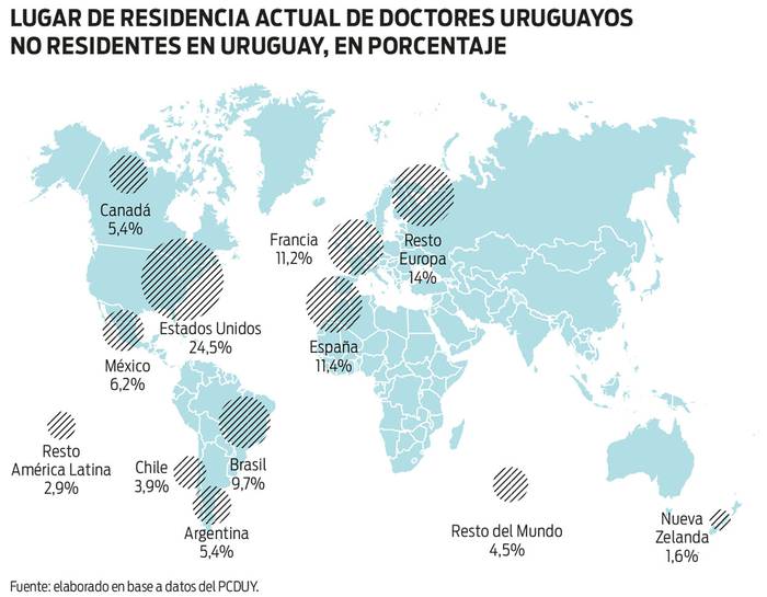 Foto principal del artículo 'Cada 10.000 uruguayos, 4,5 alcanzan nivel de doctorado, cifra “muy inferior” a los países de la OCDE'