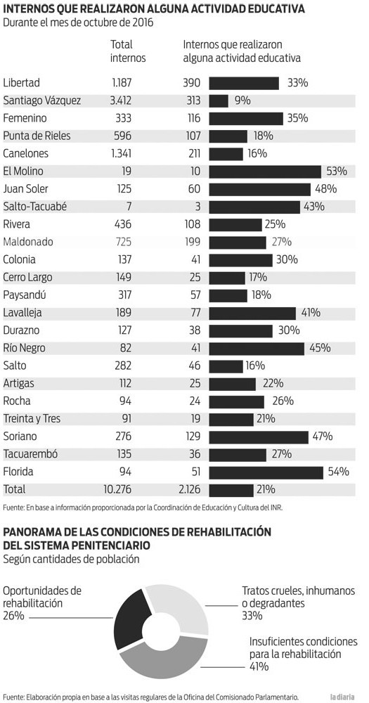 Foto principal del artículo 'Petit pide poner fin al trato cruel, inhumano y degradante en cinco cárceles'