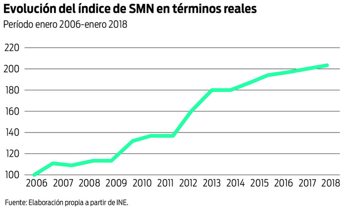 Foto principal del artículo 'Inflación y salario real: una posibilidad de consolidar avances'