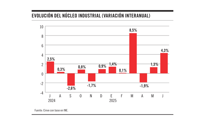 Foto principal del artículo 'Sobre el desempeño reciente de la industria manufacturera'