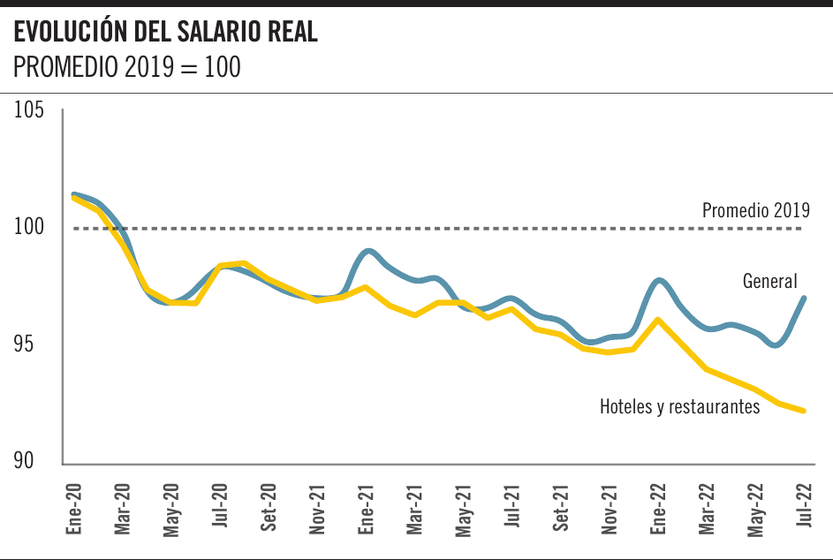Evolución del salario real 0509