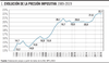 Evolución de la presión impositiva 1989-2019