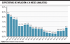 expectativas inflación 24 meses