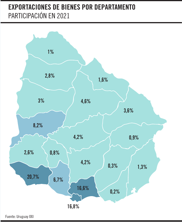 Exportaciones de bienes por departamento