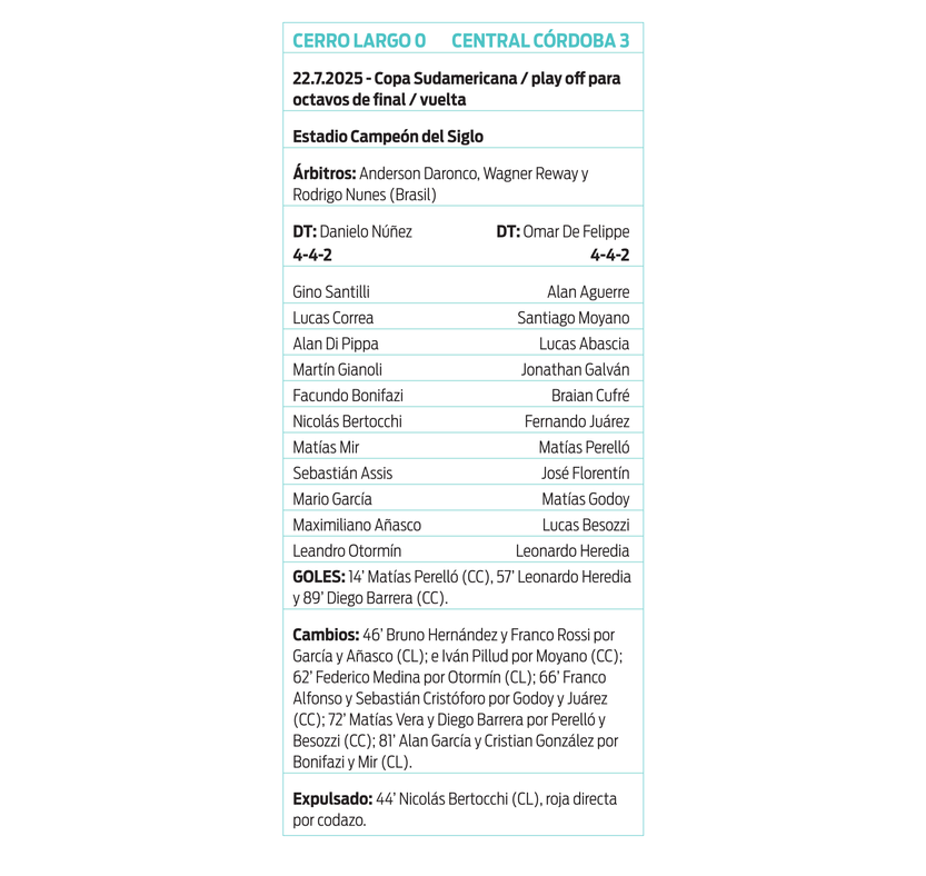 Ficha Cerro Largo - Central Córdoba