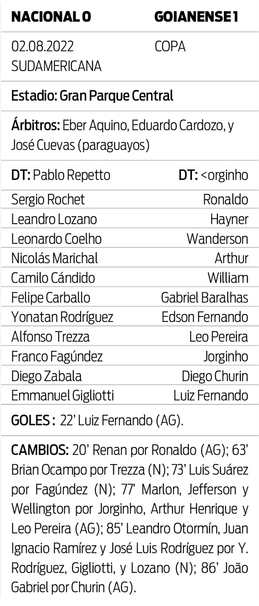 ficha nacional goianiense