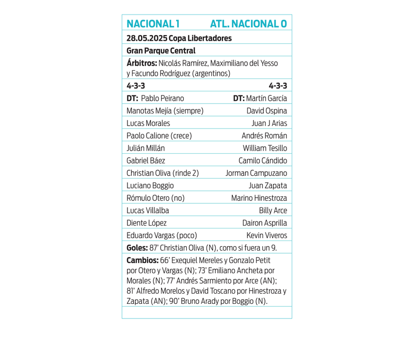 Ficha Nacional Atlético Nacional