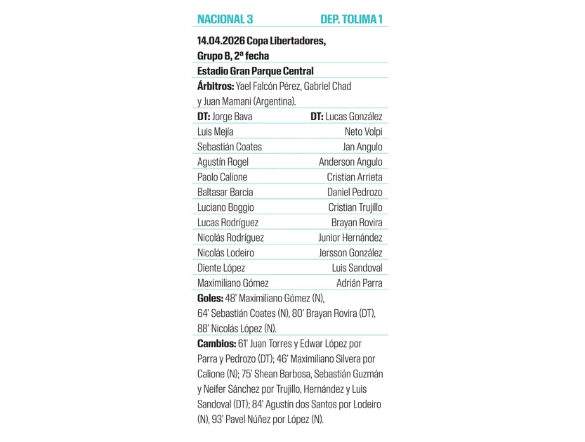 Ficha Nacional - Tolima