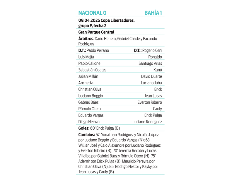 Ficha Nacional Bahía