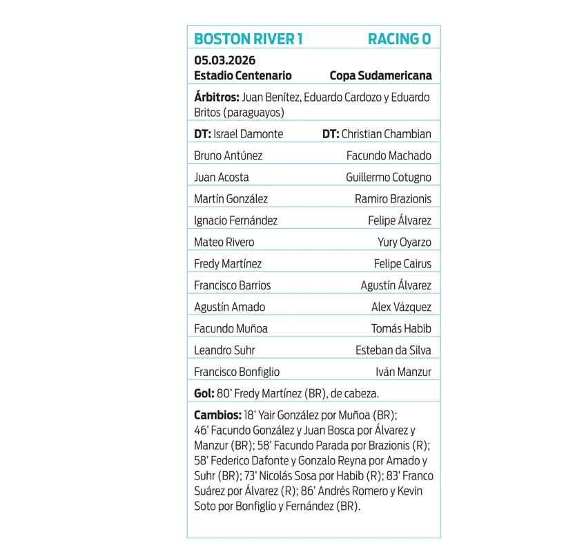 Ficha Boston River - Racing