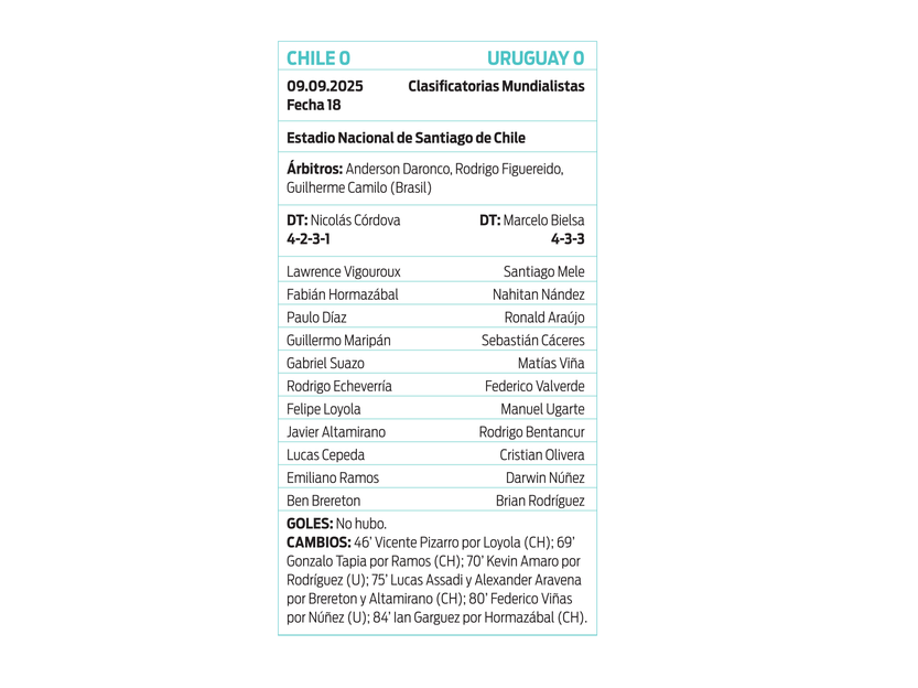 Ficha Chile - Uruguay