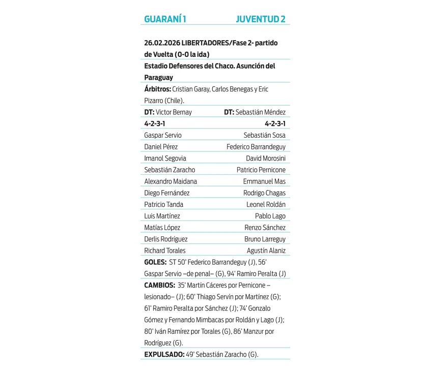 Ficha Guaraní-Juventud
