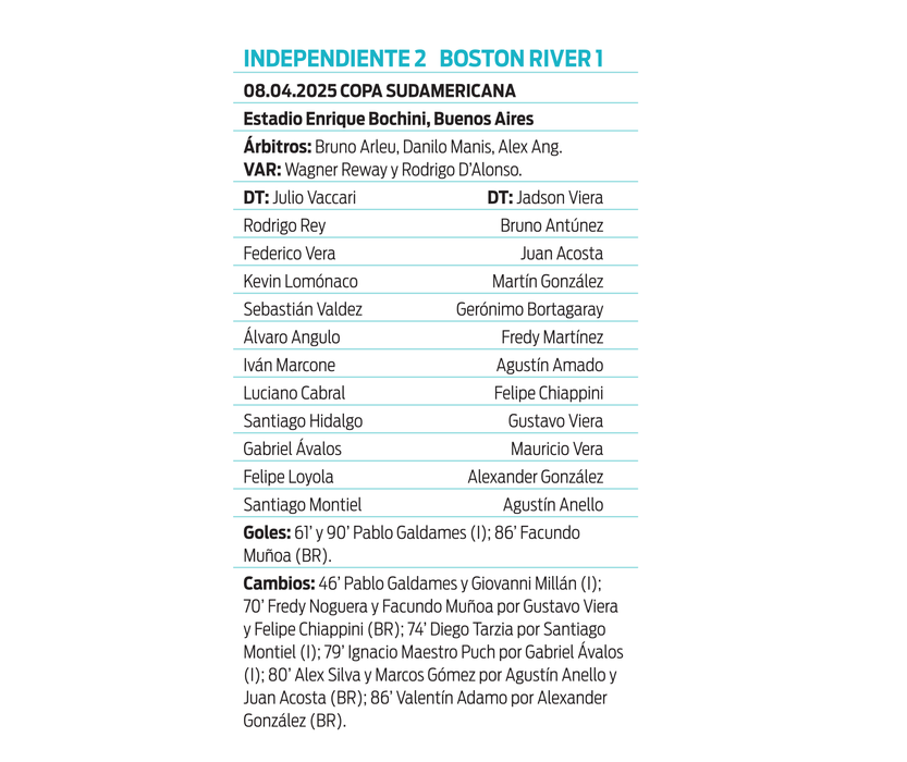 Ficha Independiente - Boston River