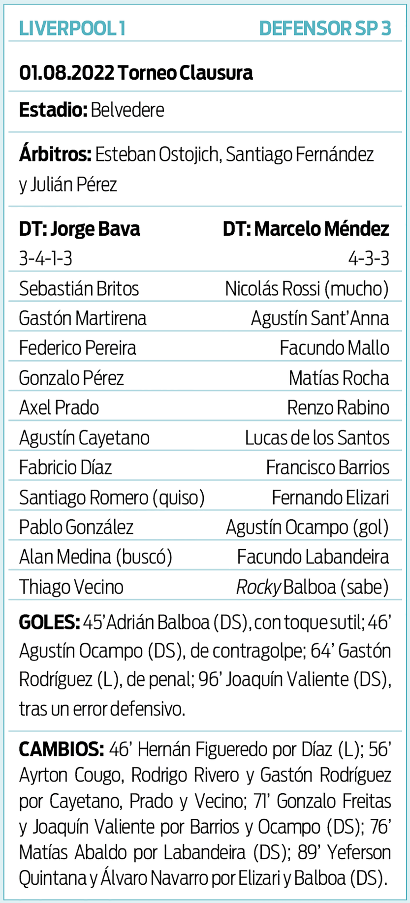 Ficha gráfica Liverpool Defensor