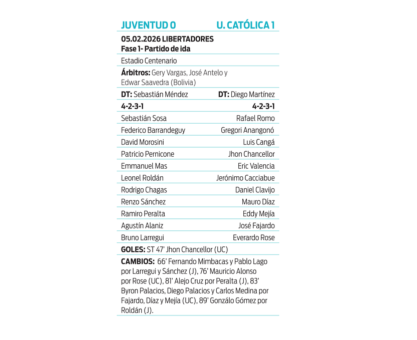 Ficha Juventud - Ucu