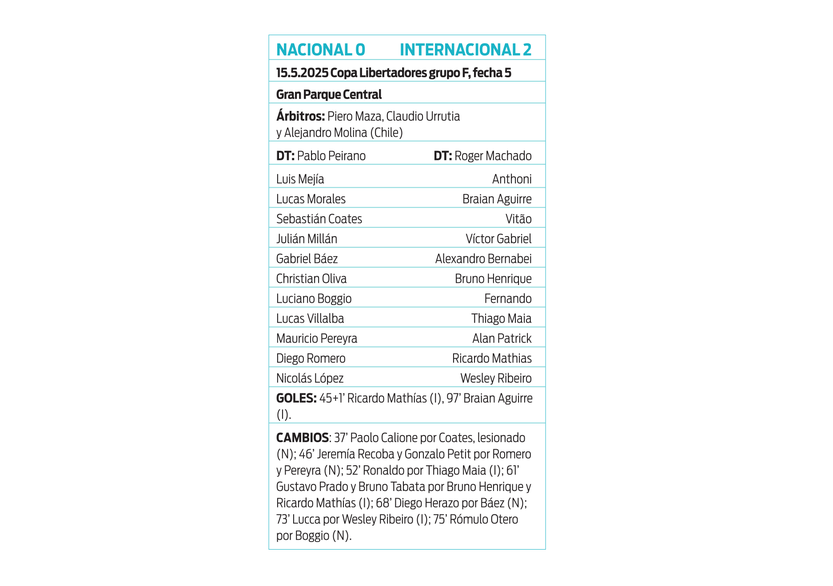 Ficha Nacional Inter