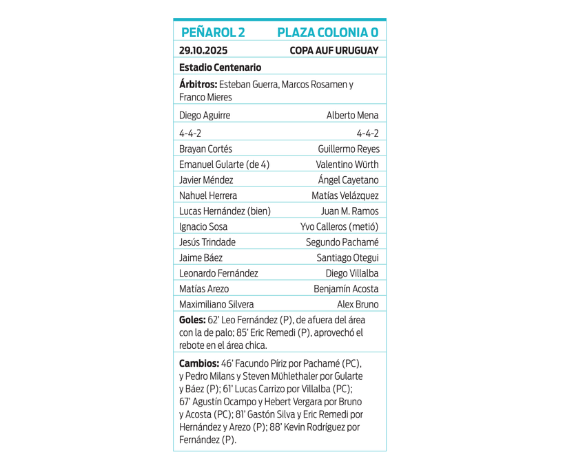 Ficha final copa uruguay