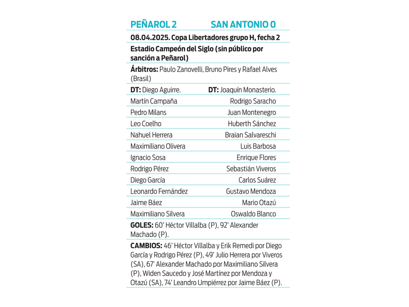 Ficha peñarol san antonio