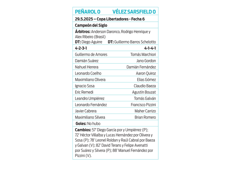 Ficha Peñarol Vélez Sarsfield
