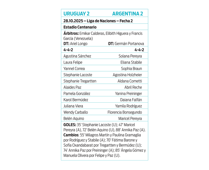Ficha Uruguay - Argentina Femenino