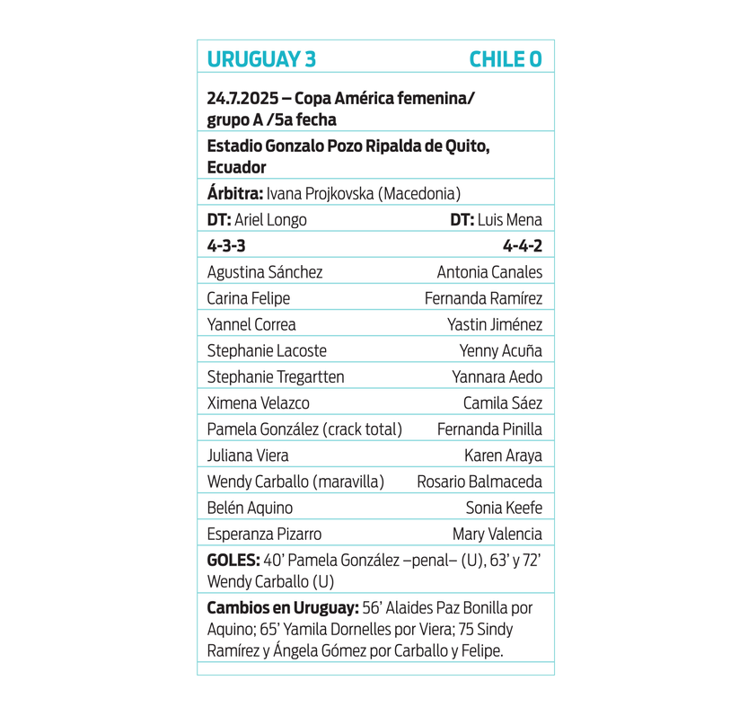 Ficha Uruguay - Chile Femenino