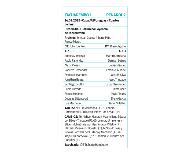 Ficha Tacuarembó Peñarol