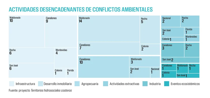 Actividades desencadenantes de conflictos ambientales