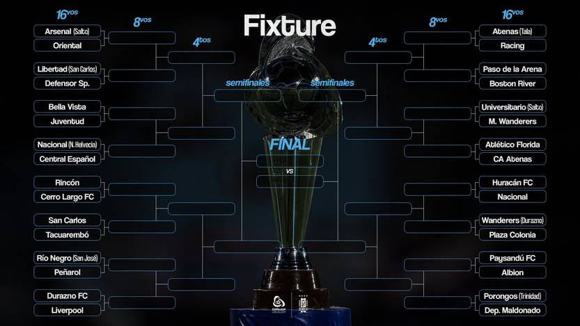 fixture copa uruguay 2025