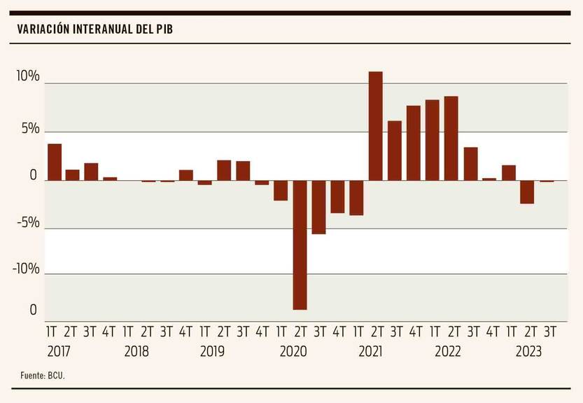 Variación interanual pib 20231228