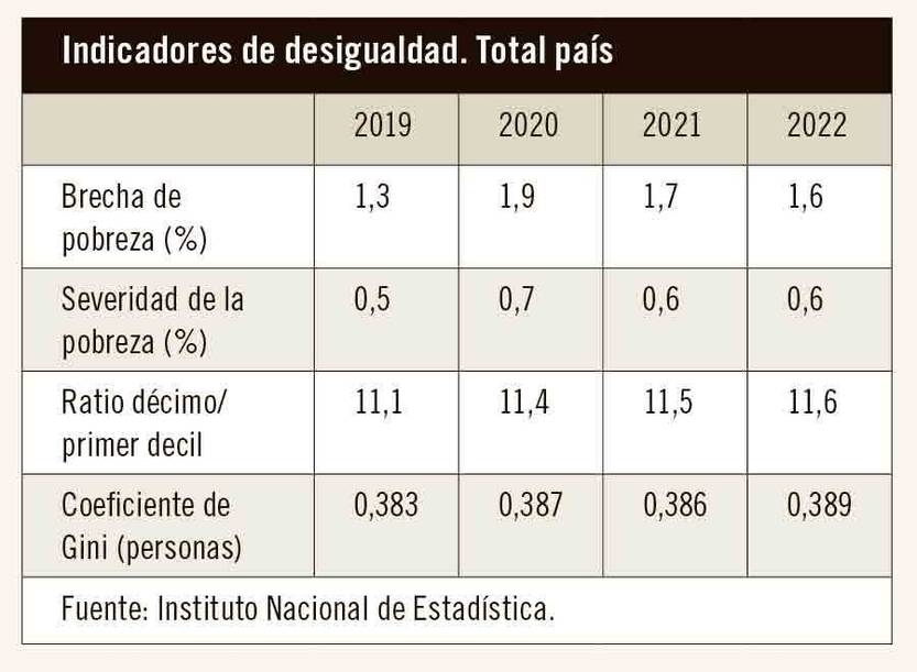 Indicadores de desigualdad 20231228