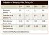 Indicadores de desigualdad 20231228