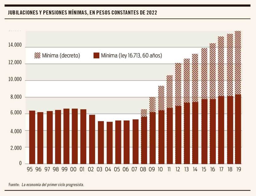 Jubilaciones y pensiones mínimas 20231228