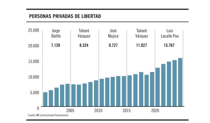 Foto principal del artículo 'Gráfico de la semana | 25 años en 25 gráficos: convivencia'