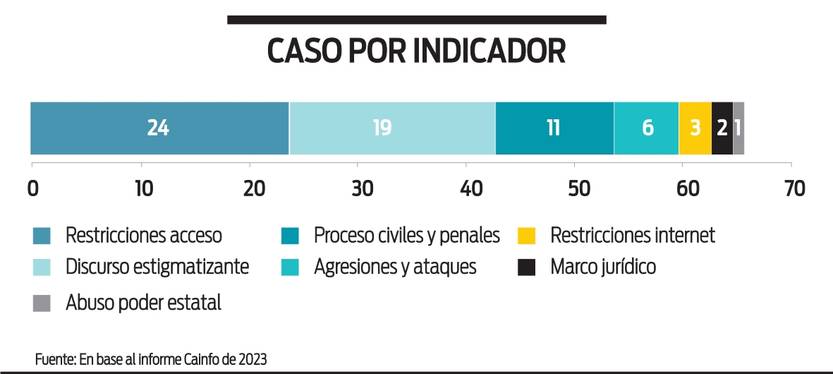 Caso por indicador, amenaza libertad de prensa
