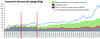Composición del precio del supergas